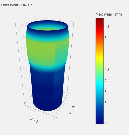 Unit 7 liner wear in 3D