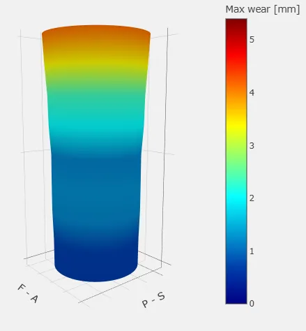 Liner calibration heatmap